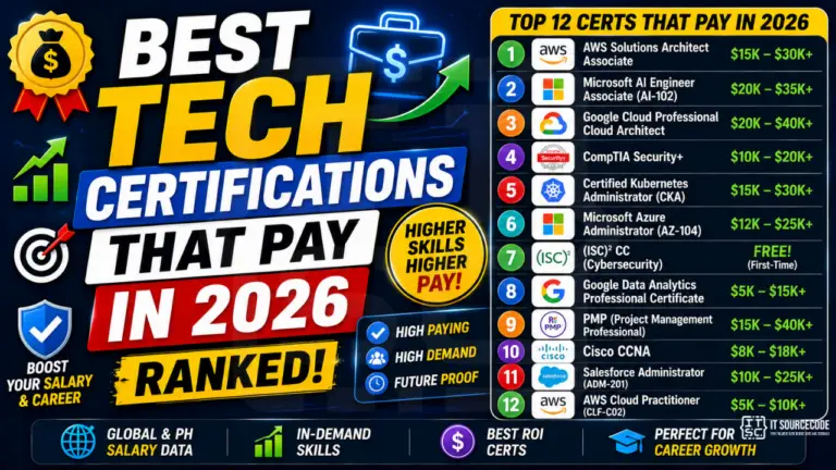 Best Tech Certifications That Pay in 2026 (Ranked)