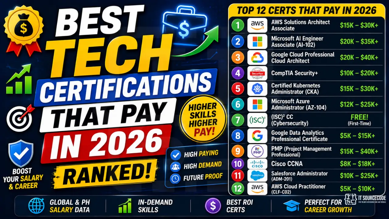Best Tech Certifications That Pay in 2026 (Ranked)