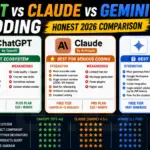 ChatGPT vs Claude vs Gemini for Coding (Honest 2026 Comparison)