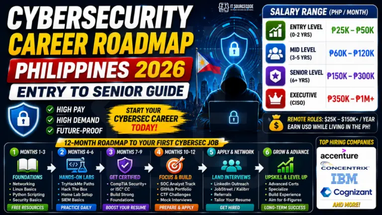 Cybersecurity Career Roadmap Philippines 2026, Entry to Senior Guide