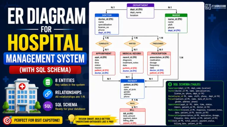 ER diagram for hospital management system
