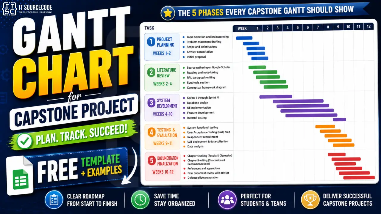 Gantt Chart for Capstone Project (Free Template + Examples)