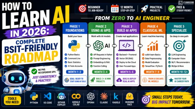 How to Learn AI in 2026 Complete BSIT-Friendly Roadmap