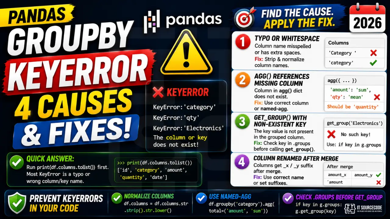 Pandas groupby KeyError 4 Causes & Fixes (2026)