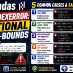 Pandas iloc IndexError Positional Out of Bounds (2026)