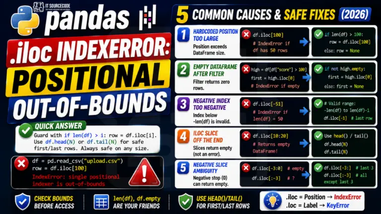 Pandas iloc IndexError Positional Out of Bounds (2026)