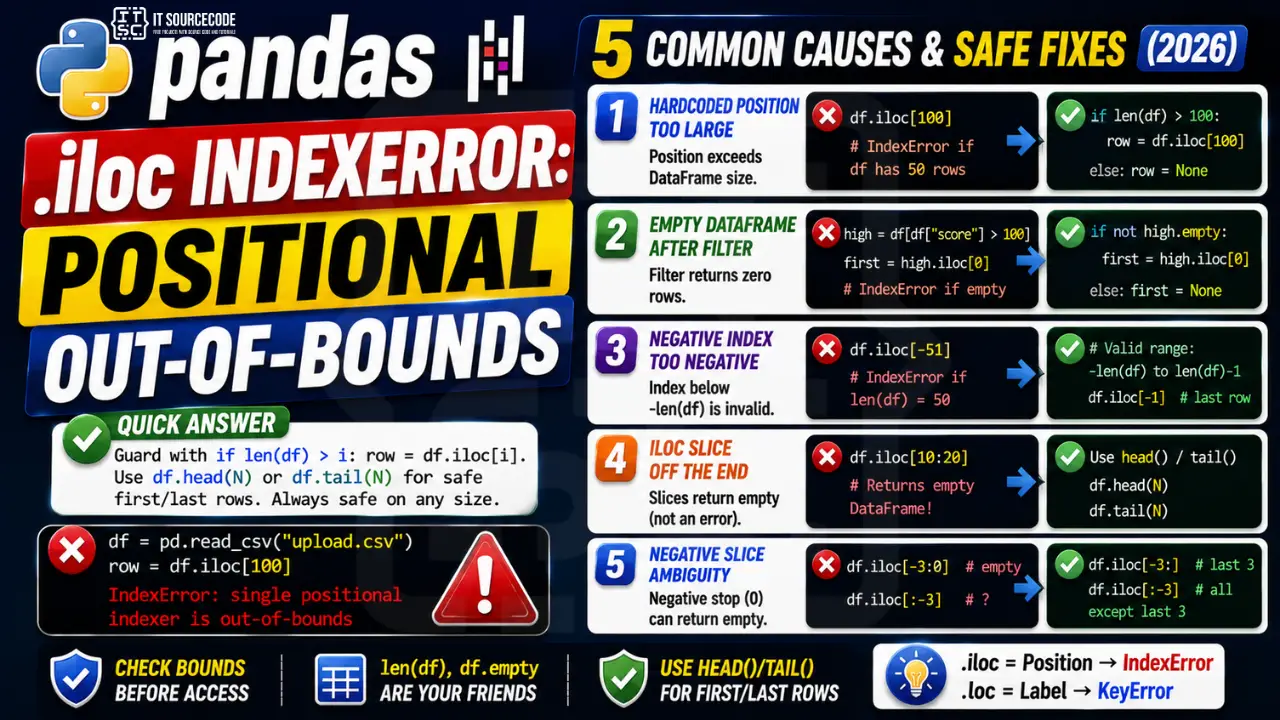 Pandas iloc IndexError Positional Out of Bounds (2026)
