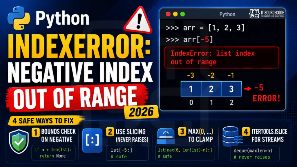 Python IndexError Negative Index Out of Range (2026)