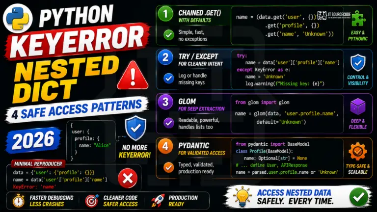 Python KeyError Nested Dict 4 Safe Access Patterns (2026)