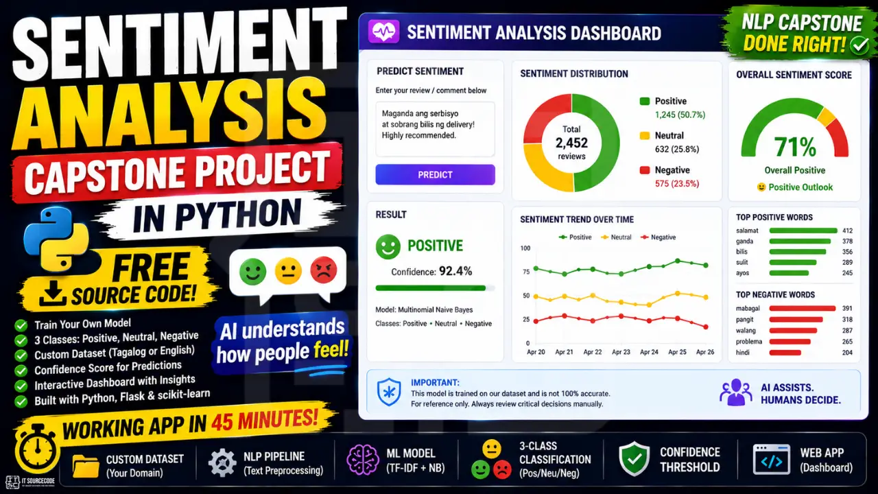 Sentiment analysis capstone project in Python with source code