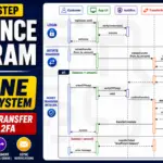 Sequence diagram for online banking system money transfer workflow