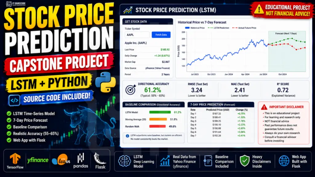 Stock price prediction capstone project with LSTM in Python