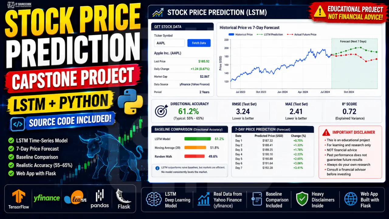 Stock price prediction capstone project with LSTM in Python