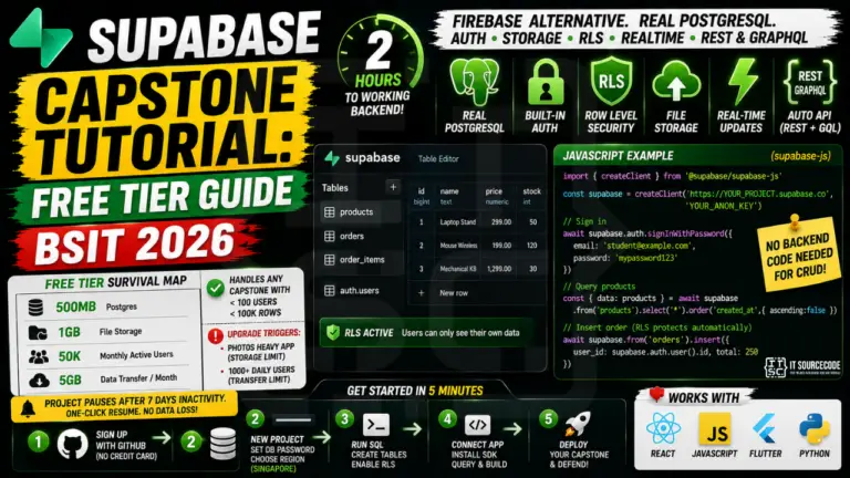 Supabase Capstone Tutorial Free Tier Guide (BSIT 2026)