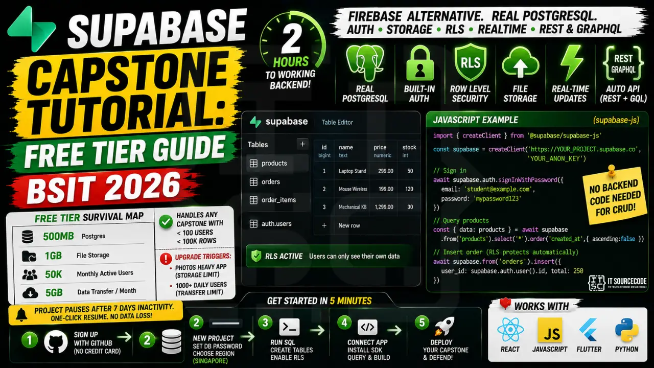 Supabase Capstone Tutorial Free Tier Guide (BSIT 2026)