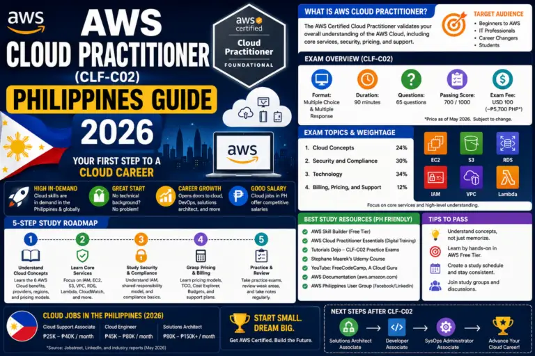 AWS Cloud Practitioner (CLF-C02) Philippines Guide 2026