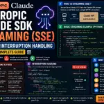 Anthropic Claude SDK Streaming (SSE) Errors + Interruption Handling (2026)