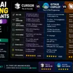 Best AI Coding Assistants 2026: Cursor vs Copilot vs Claude