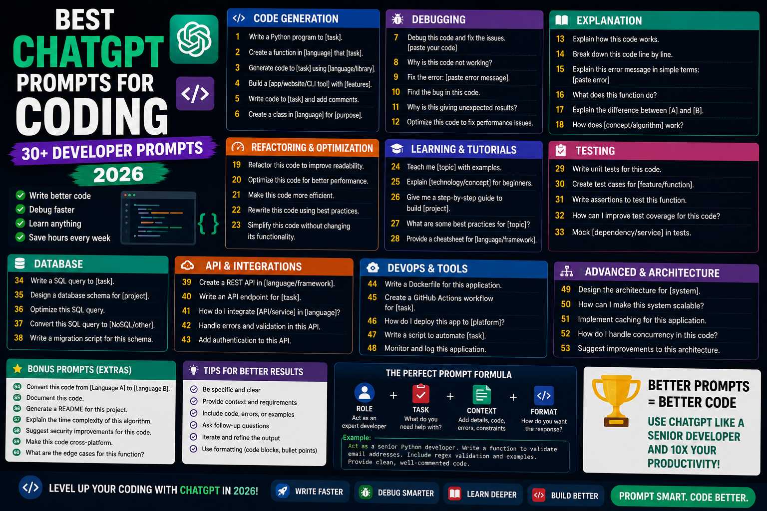 Best ChatGPT Prompts for Coding (30+ Developer Prompts 2026)