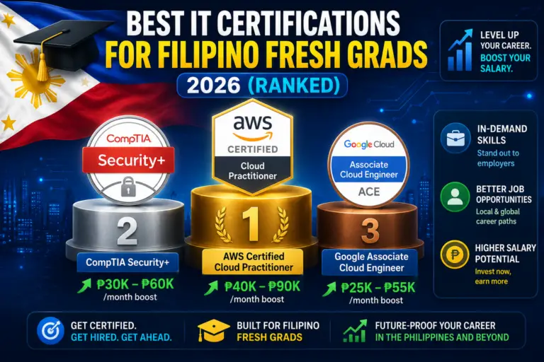 Best IT Certifications for Filipino Fresh Grads 2026 (Ranked)