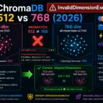 ChromaDB InvalidDimensionException 512 vs 768 (2026)