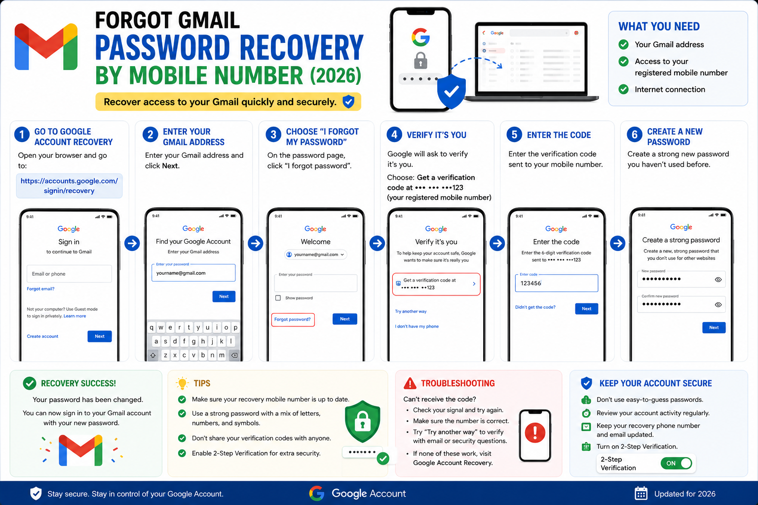 Forgot Gmail Password Recovery by Mobile Number (2026)