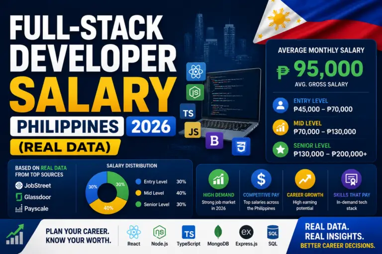Full-Stack Developer Salary Philippines 2026 (Real Data)