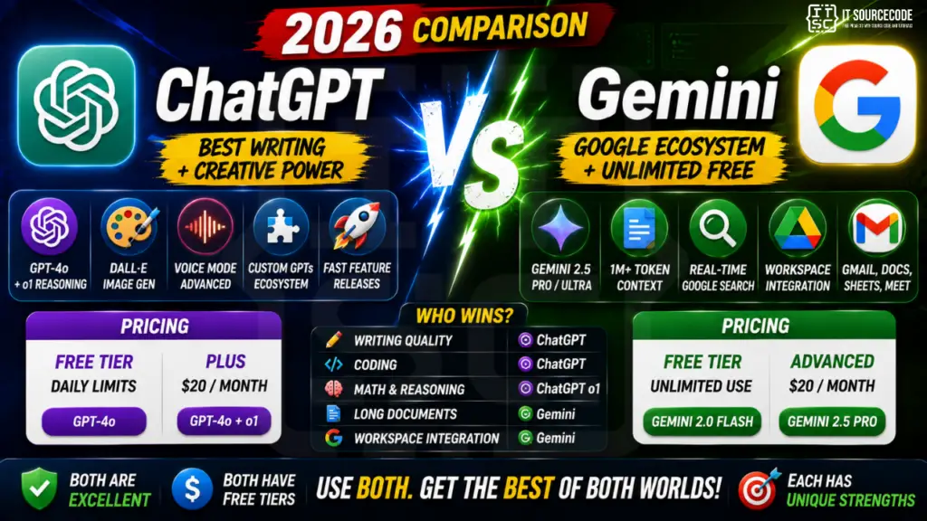 Gemini vs ChatGPT (2026 Feature Pricing Comparison)