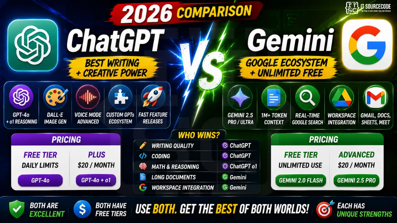 Gemini vs ChatGPT (2026 Feature Pricing Comparison)
