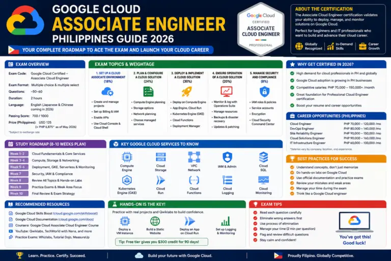 Google Cloud Associate Engineer Philippines Guide 2026