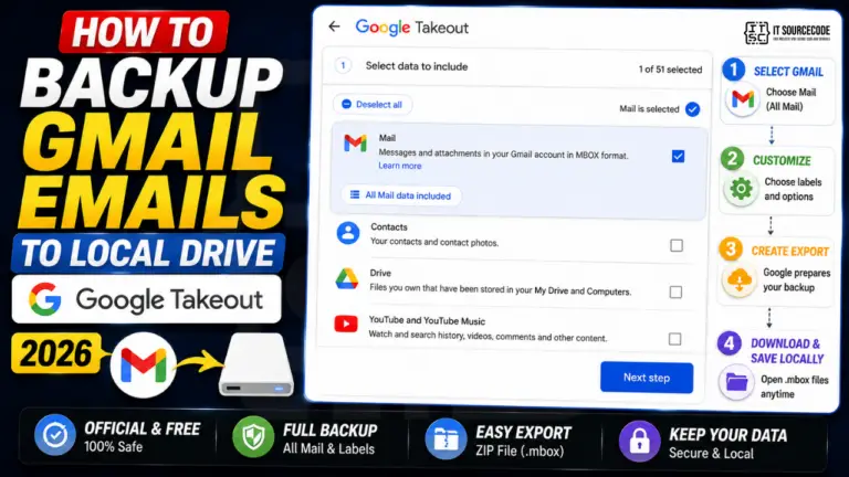 Google Takeout export page with Gmail backup selected