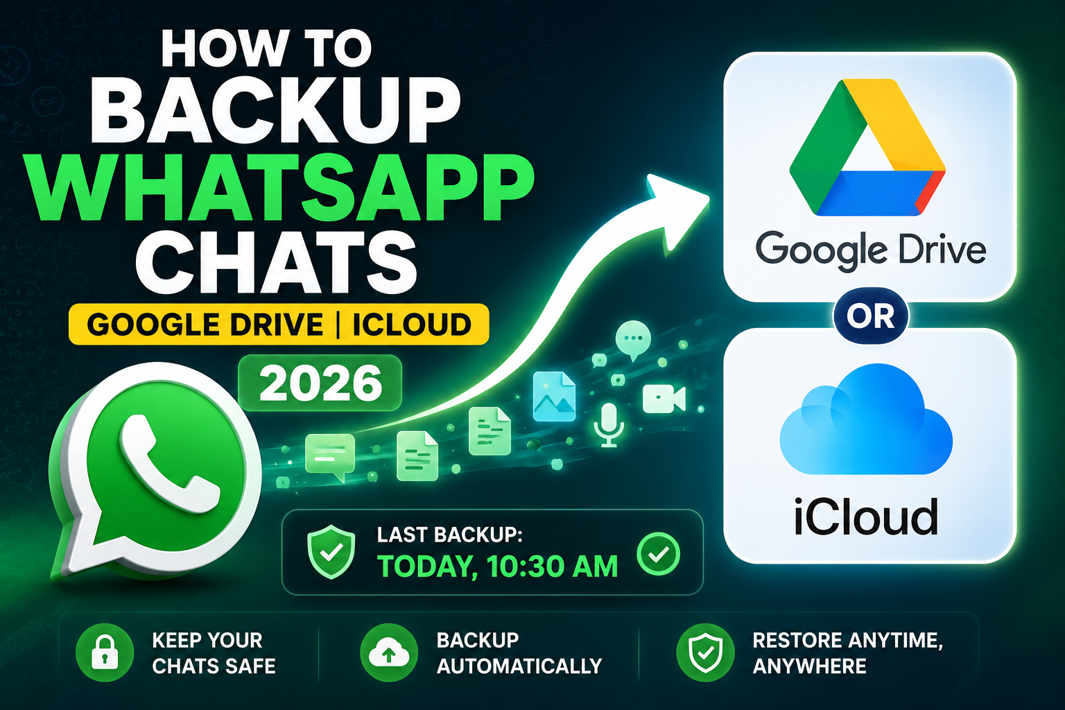 How to Backup WhatsApp Chats (Google Drive iCloud 2026)