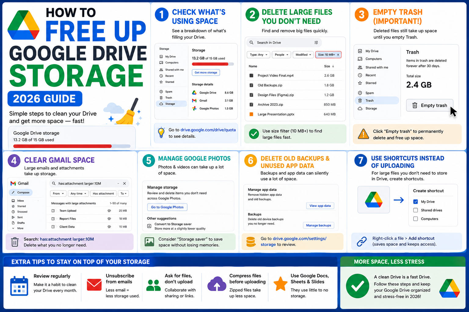 How to Free Up Google Drive Storage (Reclaim 15GB 2026)