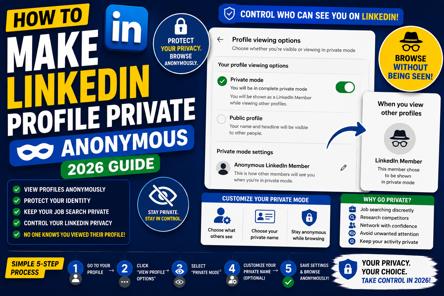 How to Make LinkedIn Profile Private (Anonymous 2026 Guide)