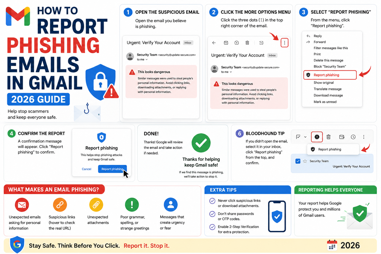 How to Report Phishing Emails in Gmail (2026 Guide)