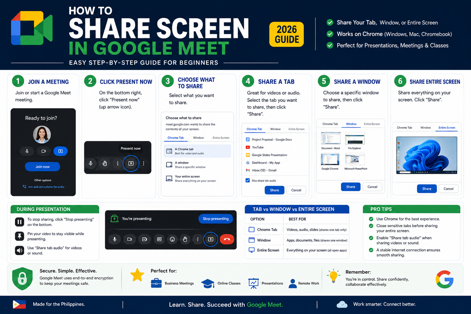 How to Share Screen in Google Meet (Tab Window All 2026)
