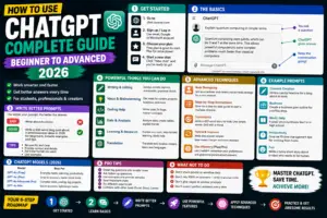 how-to-use-chatgpt-complete-beginner-to-advanced-2026