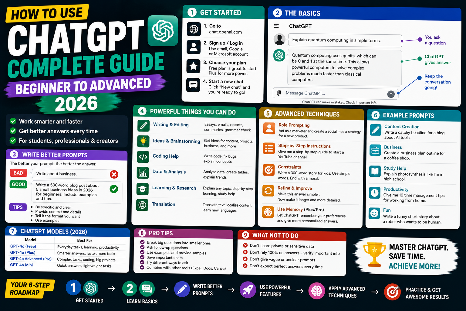 How to Use ChatGPT (Complete Beginner to Advanced 2026)