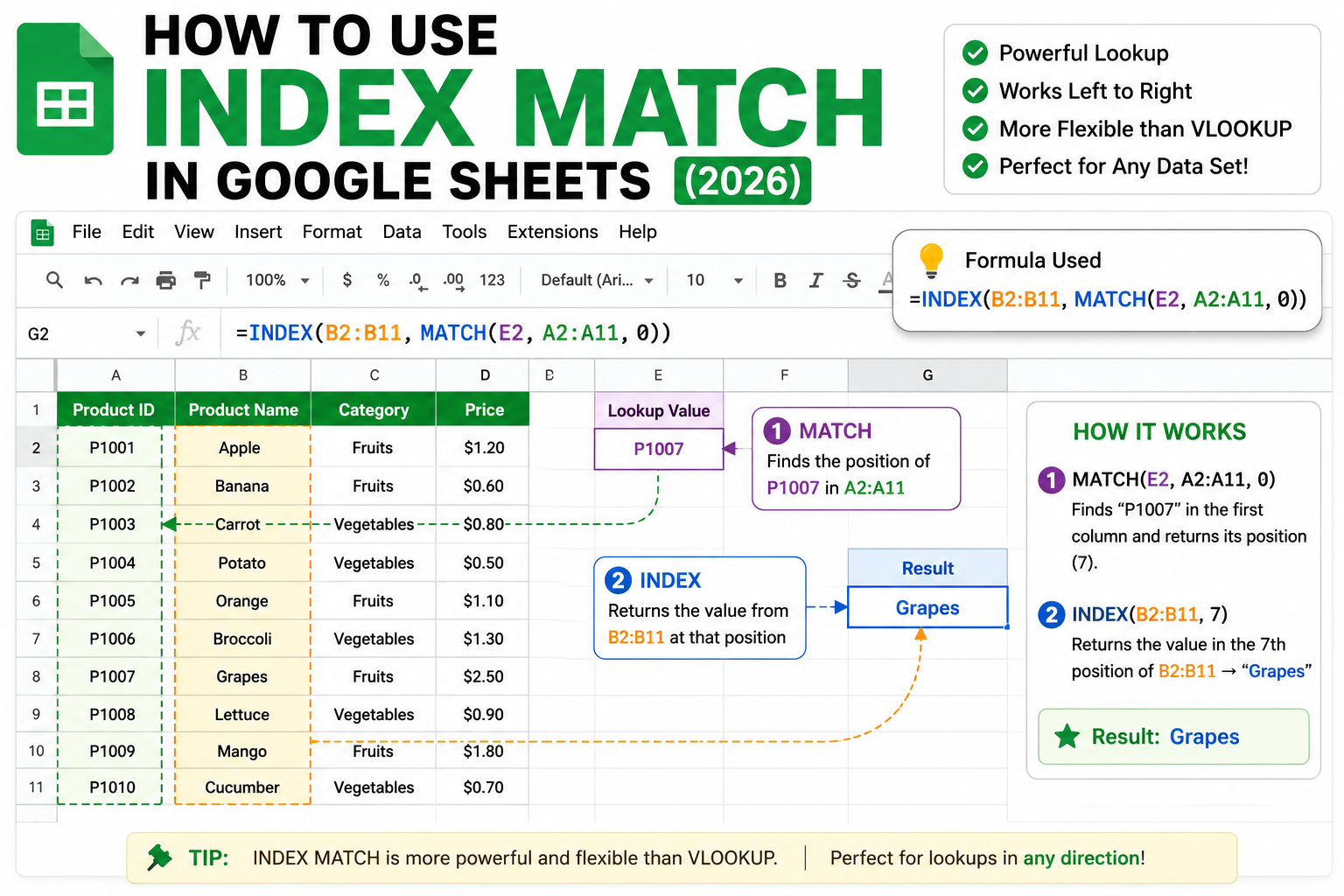 How to Use INDEX MATCH in Google Sheets (2026)
