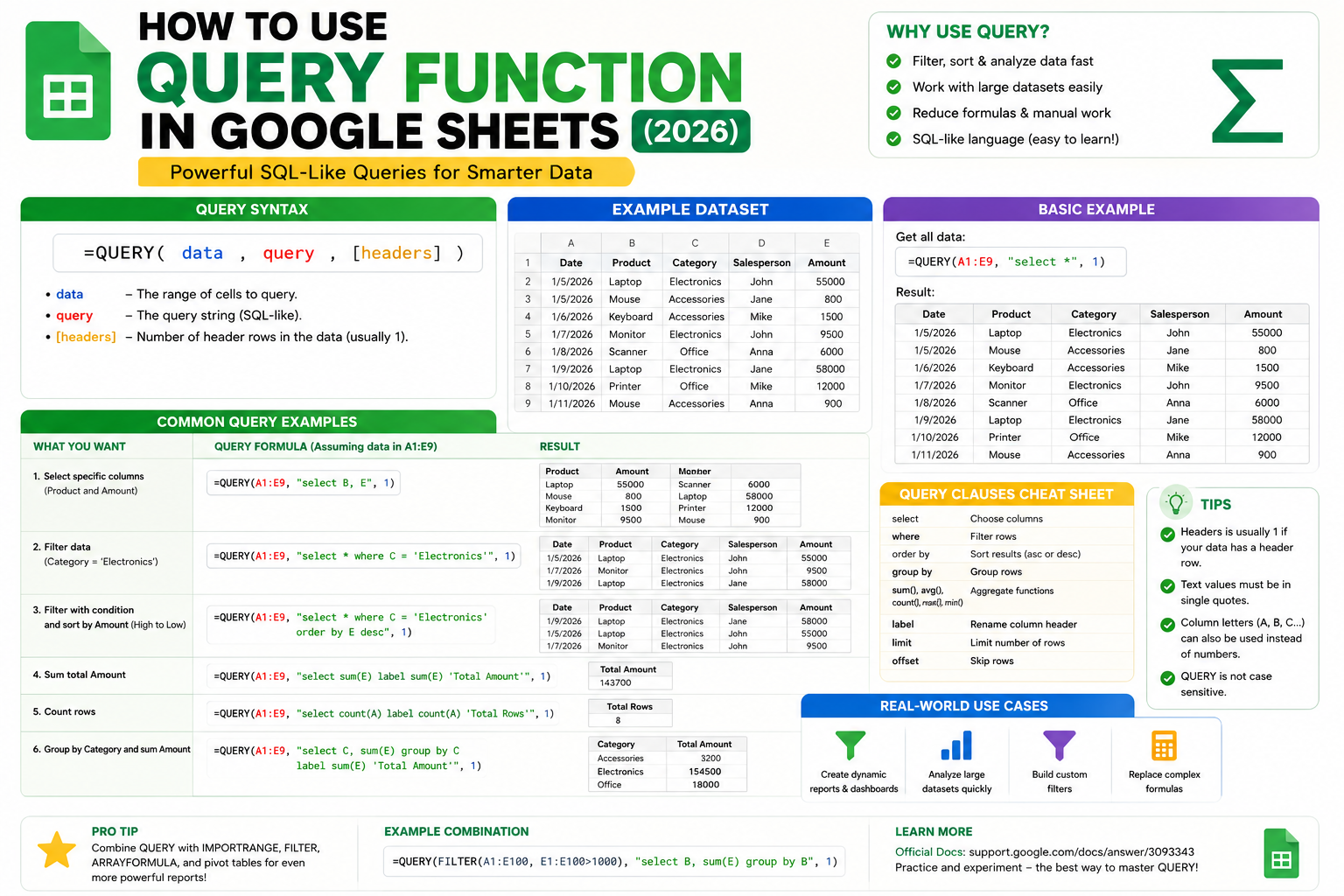 How to Use QUERY Function in Google Sheets (2026)