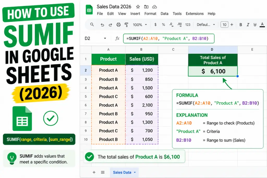 How to Use SUMIF in Google Sheets (SUMIFS + Multiple 2026)