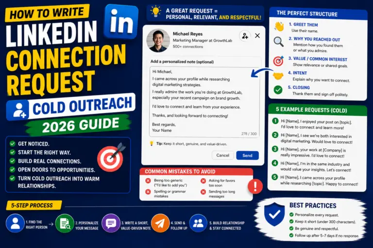 How to Write LinkedIn Connection Request (Cold 2026 Guide)