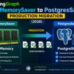 LangGraph InMemorySaver to PostgresSaver Production Migration (2026)