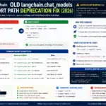 Old langchain.chat_models Import Path Deprecation Fix (2026)