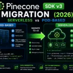 Pinecone SDK v3 Migration (Serverless vs Pod) 2026