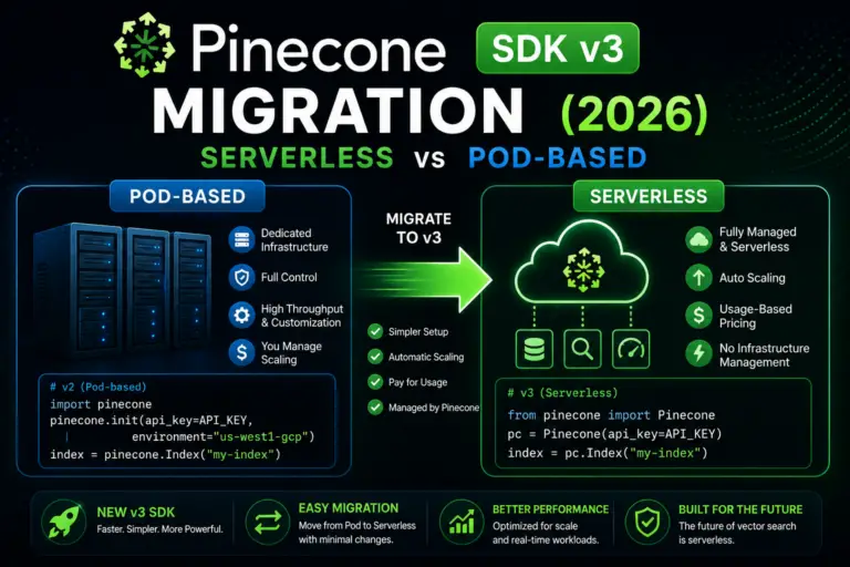 Pinecone SDK v3 Migration (Serverless vs Pod) 2026