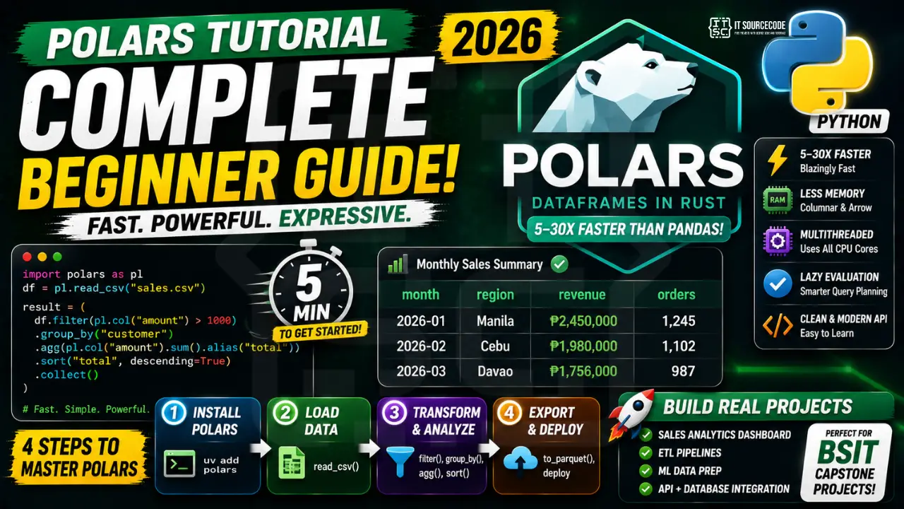 Polars Tutorial (Complete Beginner Guide 2026)