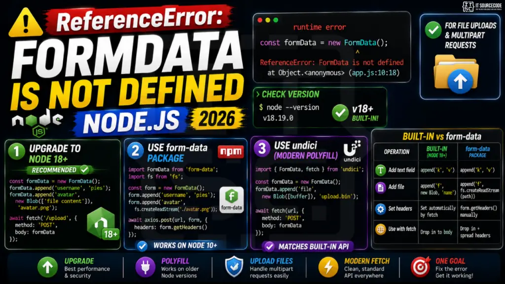 ReferenceError FormData is not defined (Node.js, 2026)