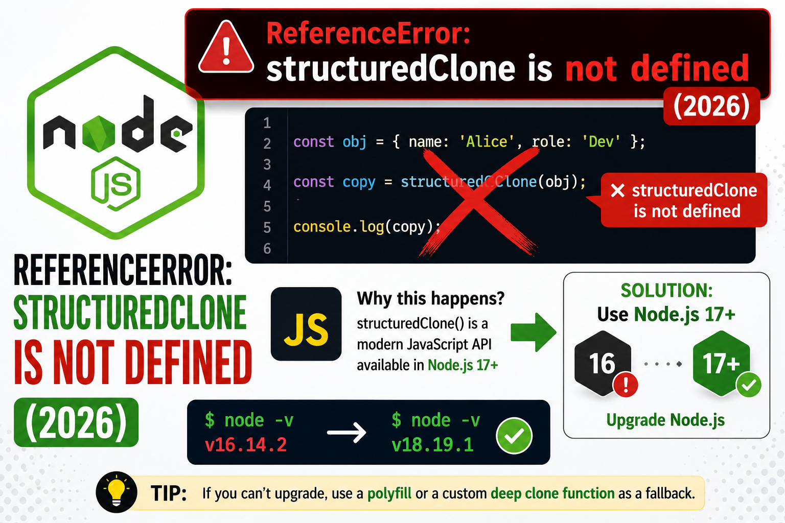 ReferenceError: structuredClone is not defined (2026)