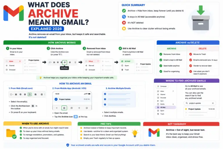 What Does Archive Mean in Gmail (Explained 2026)
